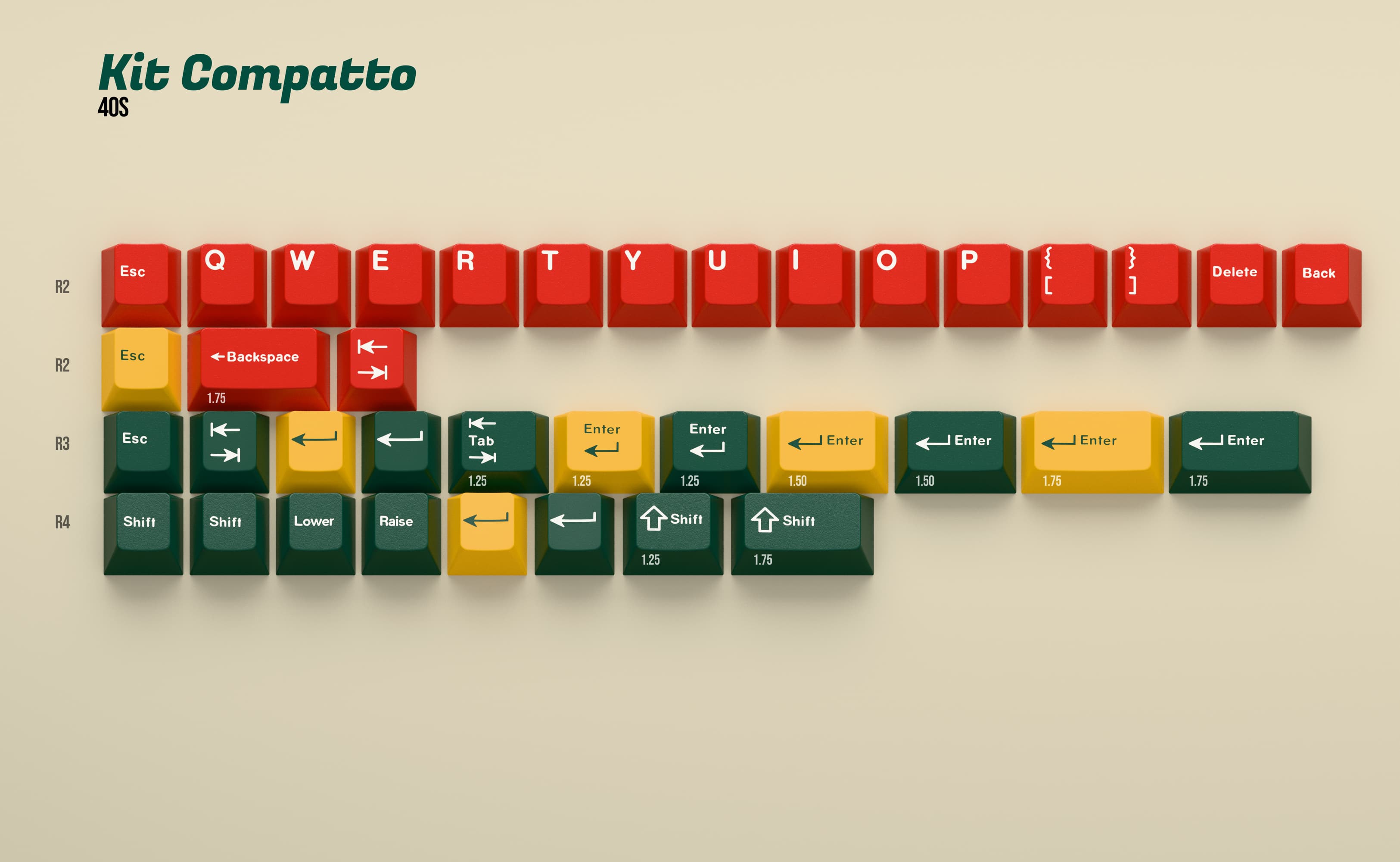 KKB Stratos - Updated kitting, 40s & vendors! image 8