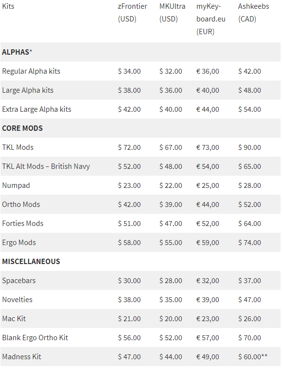 KAT Napoleonic | Shipping / Shipped | Some Extras Available image 2