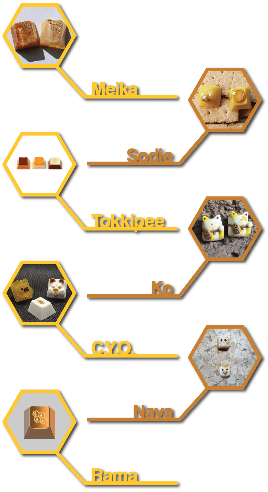 [Closed] GMK Honey | Shipping Est: Late March 2021 image 13