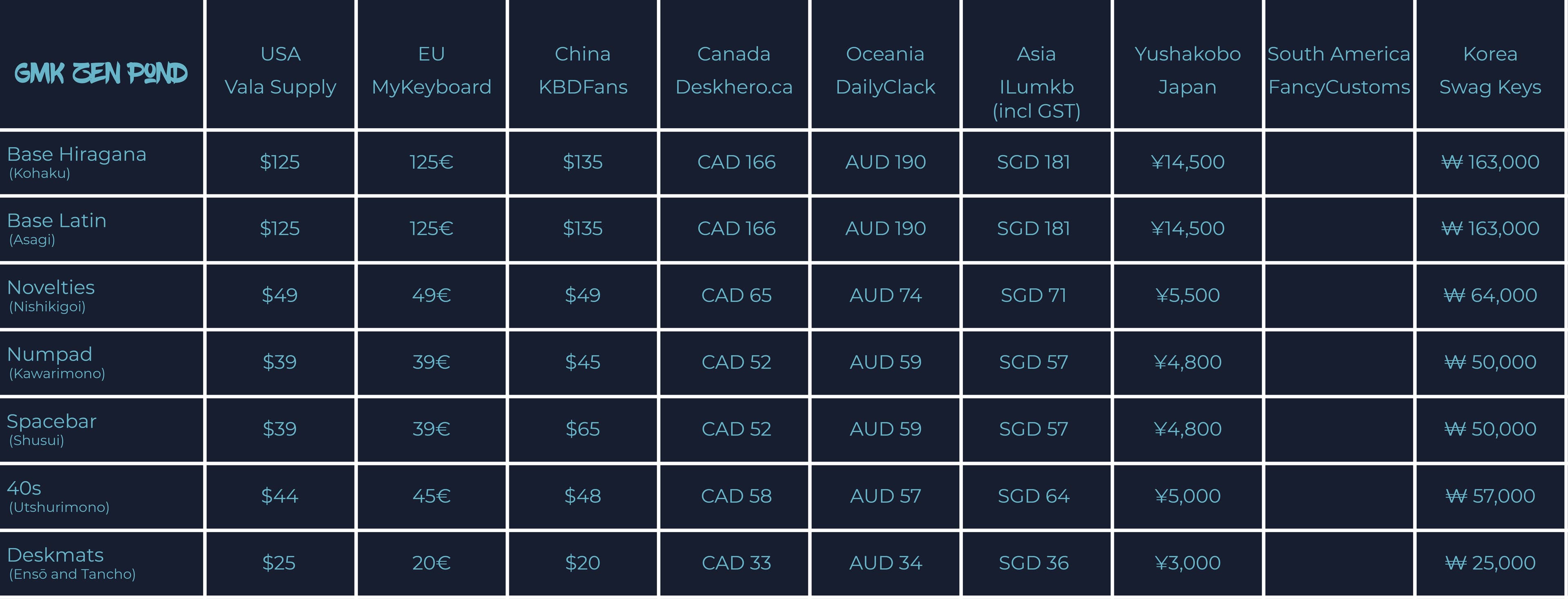 GMK Zen Pond : Pre-order image 3