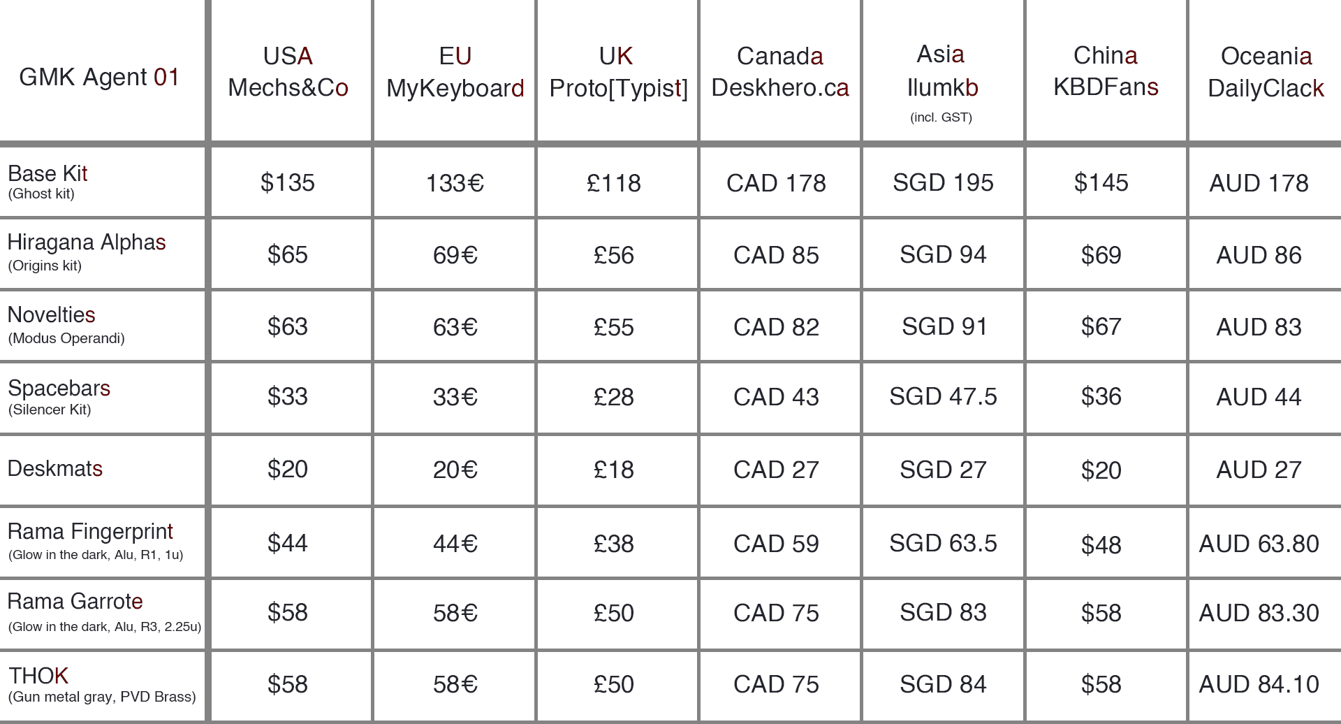 GMK Agent 01 : Delivered. image 5