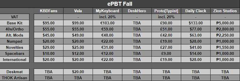 ePBT Fall | GB Today! image 14