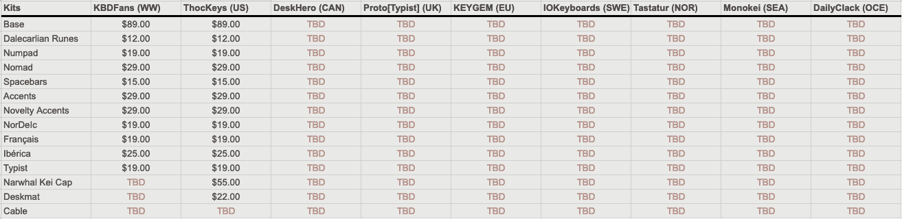 ePBT Scandi - GB Thread Live image 3