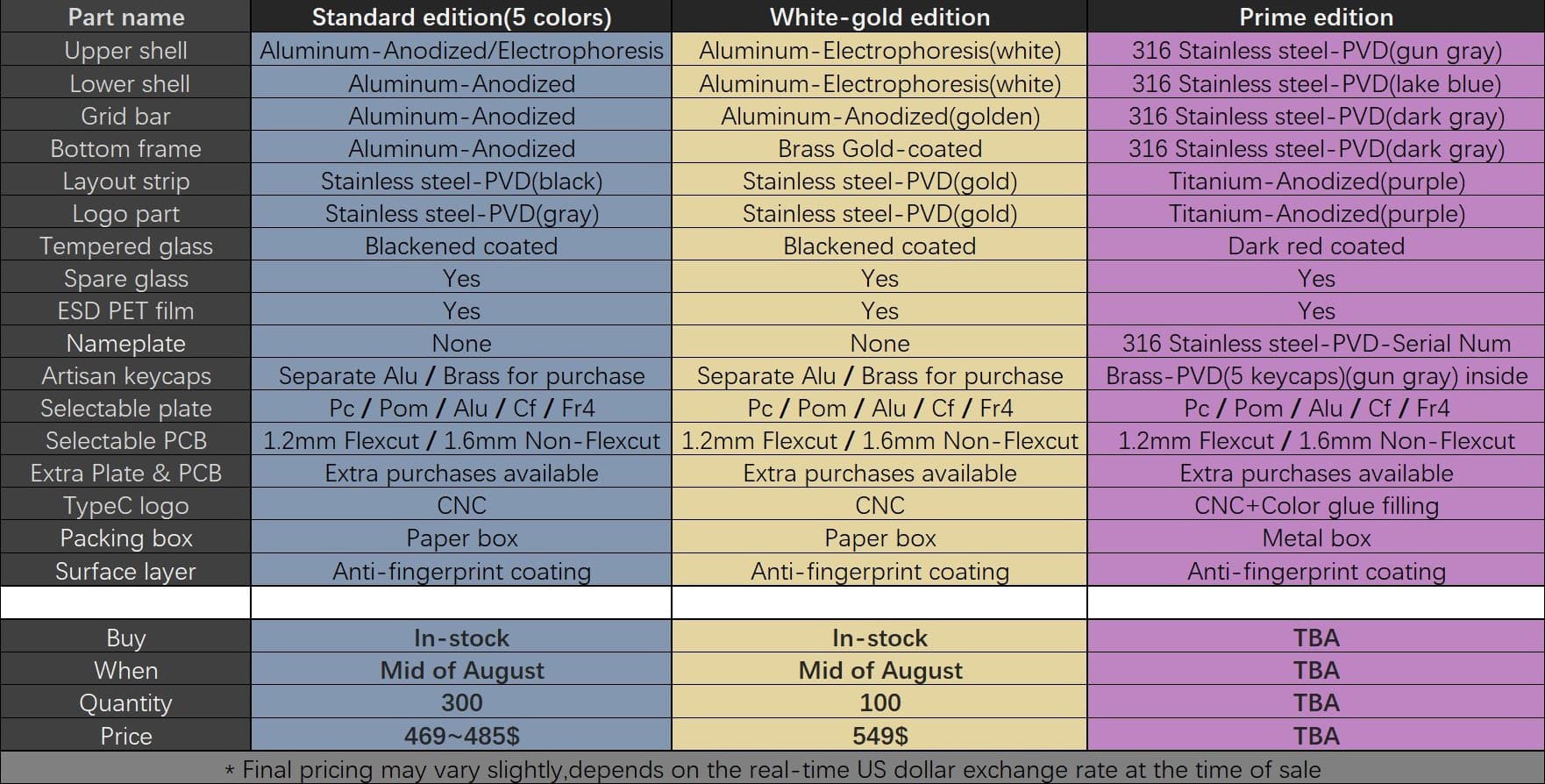 AeroBoard70 & Wrist Rest with new colors of Powder coat image 46