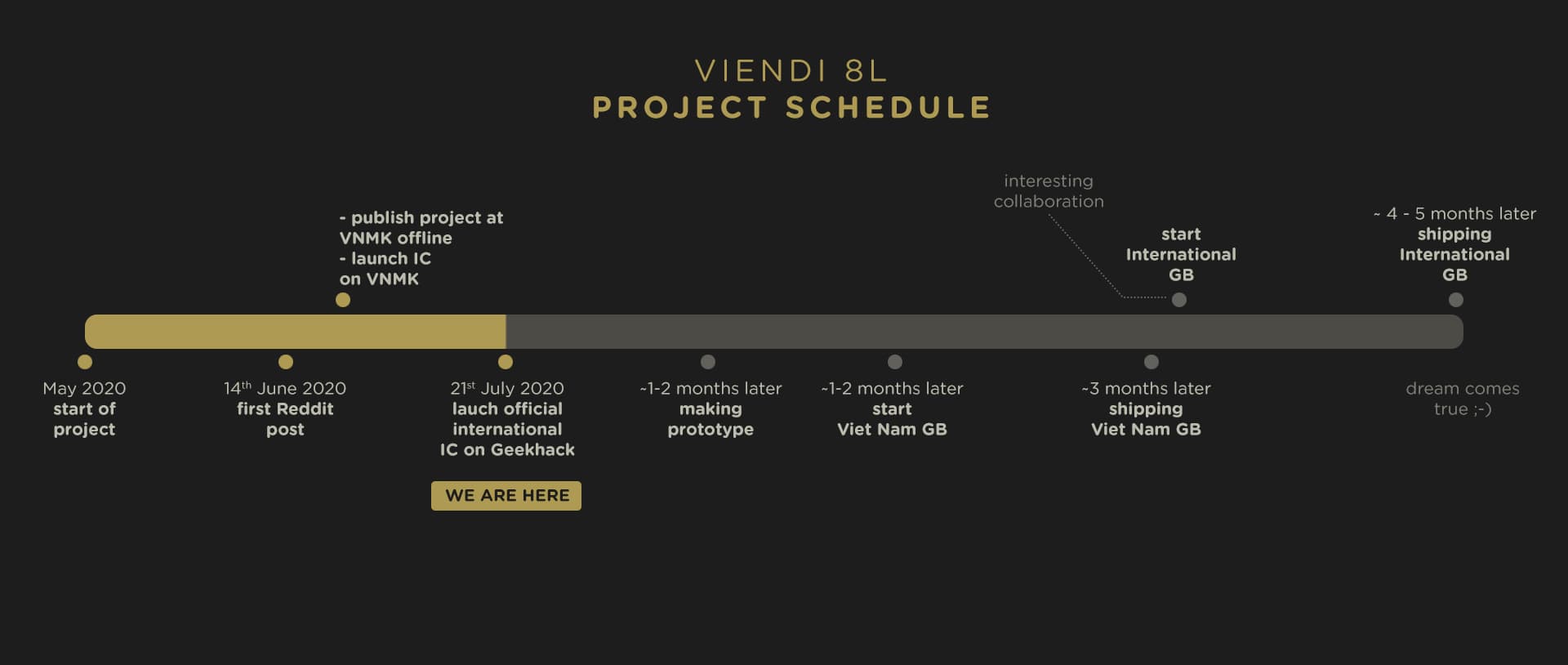 VIENDI 8L - Elegant. Southpaw 60. Knob | GB lives until Nov 14 2021 image 17