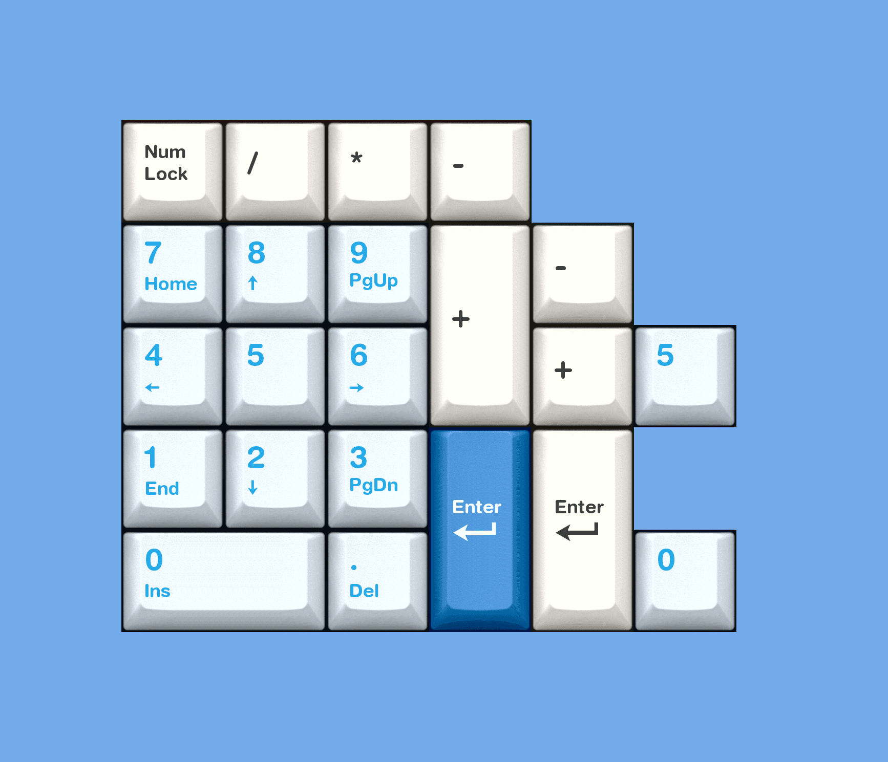 GMK Snom | Kits updated image 4