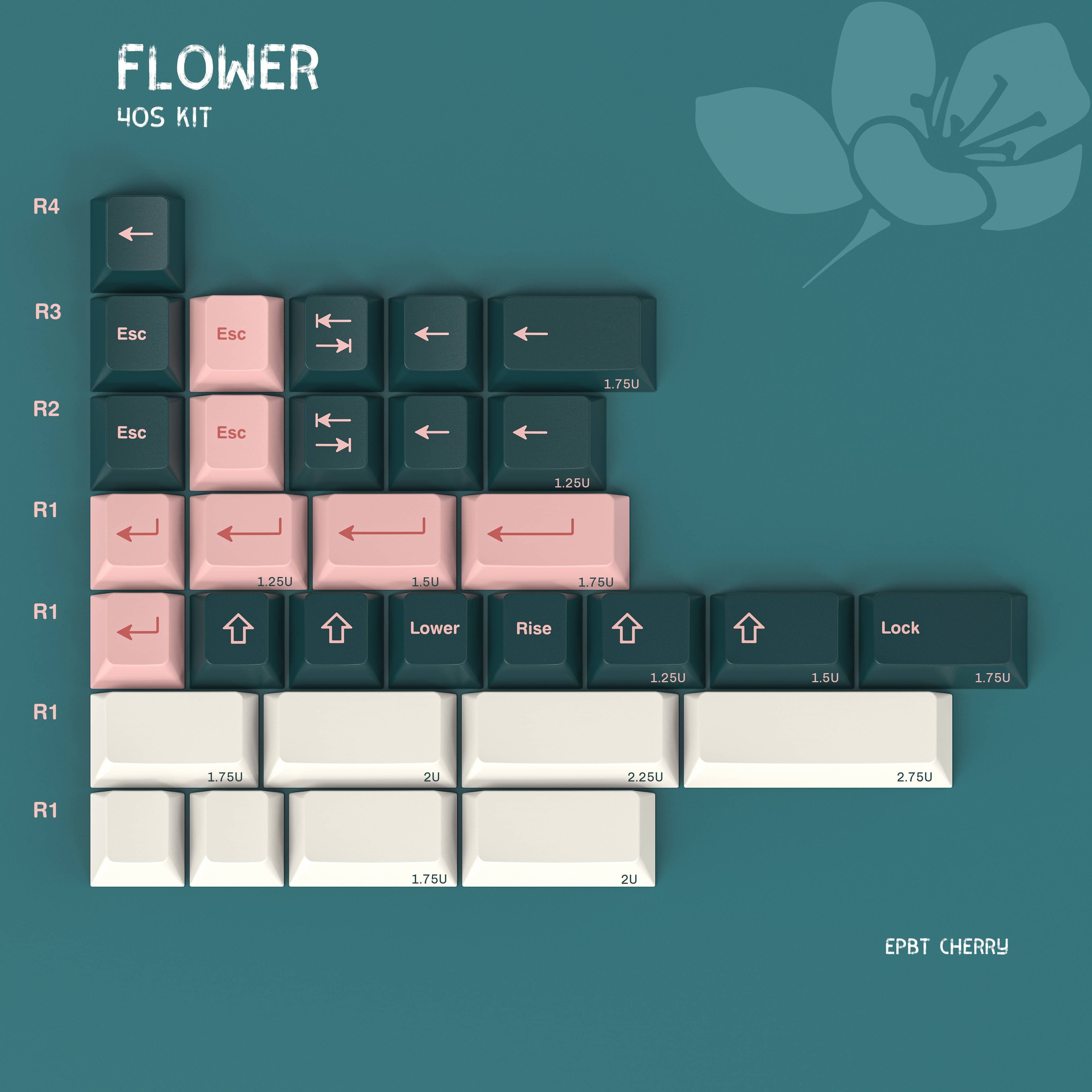 epbt Flower keycaps set image 5