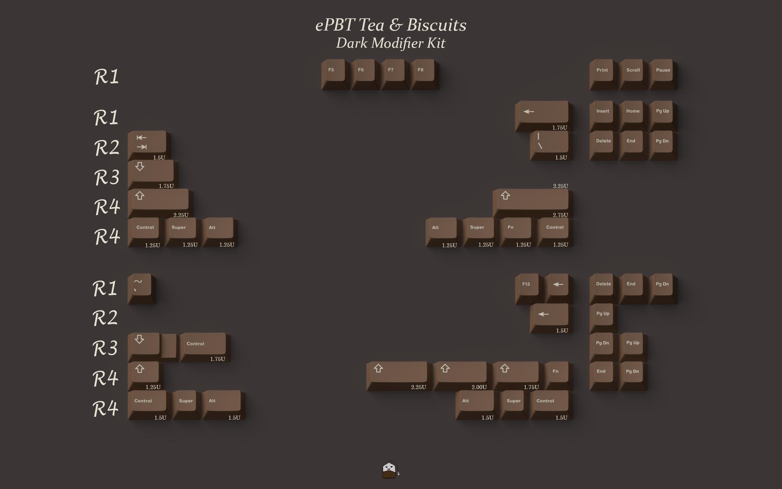 ePBT Tea & Biscuits - BIG UPDATE (Manu change, collabs + more) image 5