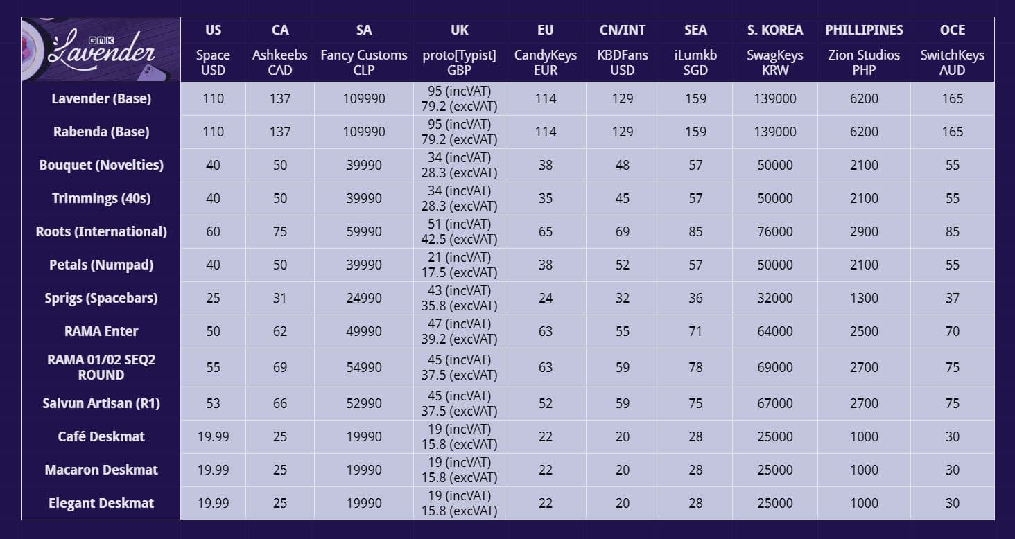 GMK Lavender - GB LIVE NOW!! image 4