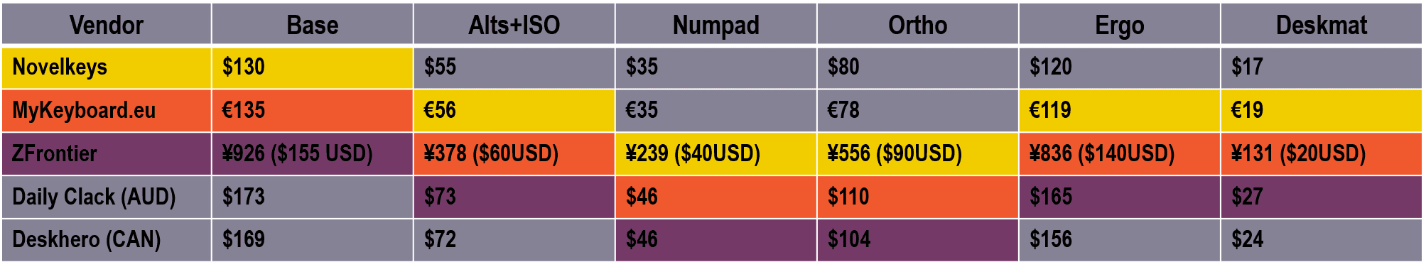 SA Recall - Pricing Released - GB Begins December 18 image 9