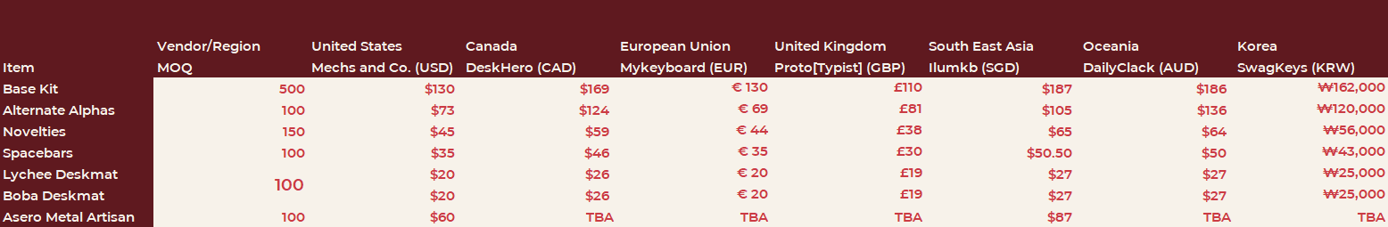 GMK Lychee (荔枝) | Groupbuy is live! image 2