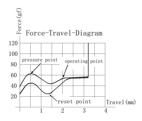 Gateron Root Beer Float Tactile Switch image 8