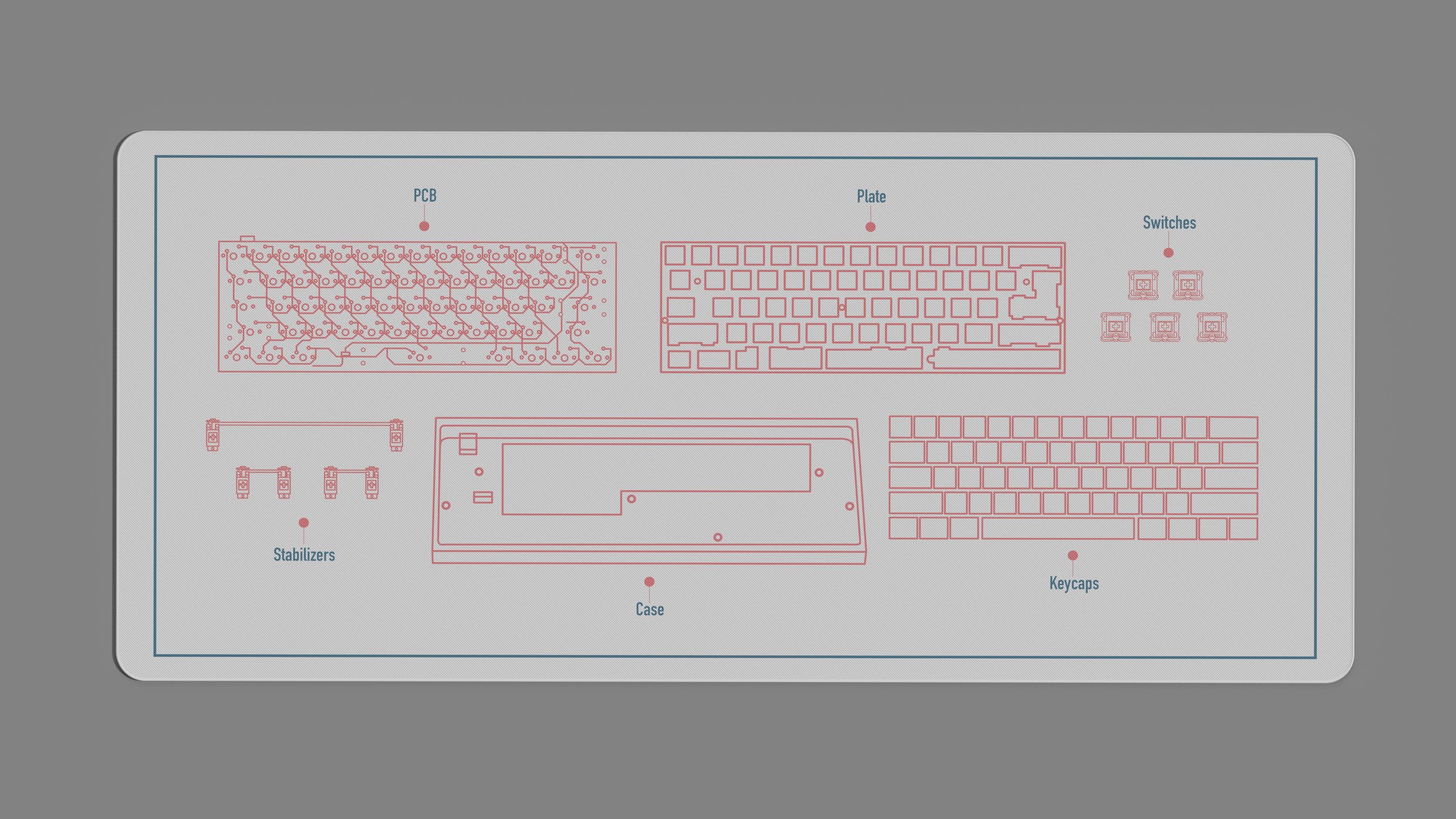 Keeb Anatomy Deskmat [Updated design base on feedback] image 4