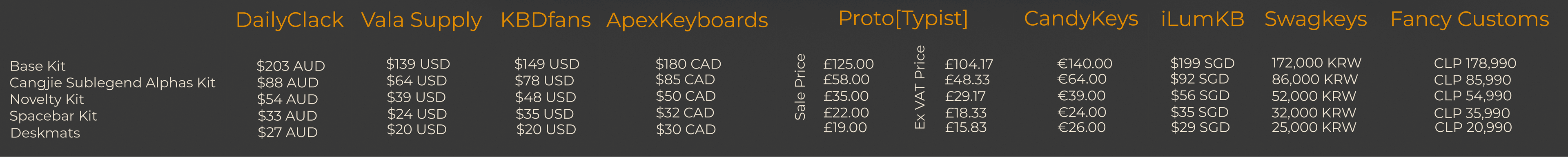 GMK fenglisu (鳳梨酥) | GB LIVE from April 8th to May 9th image 2