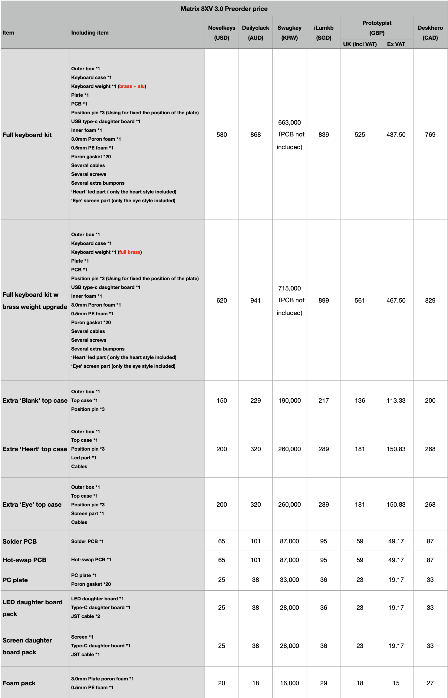 Matrix lab 8XV 3.0 (GB starts 10th March) image 23