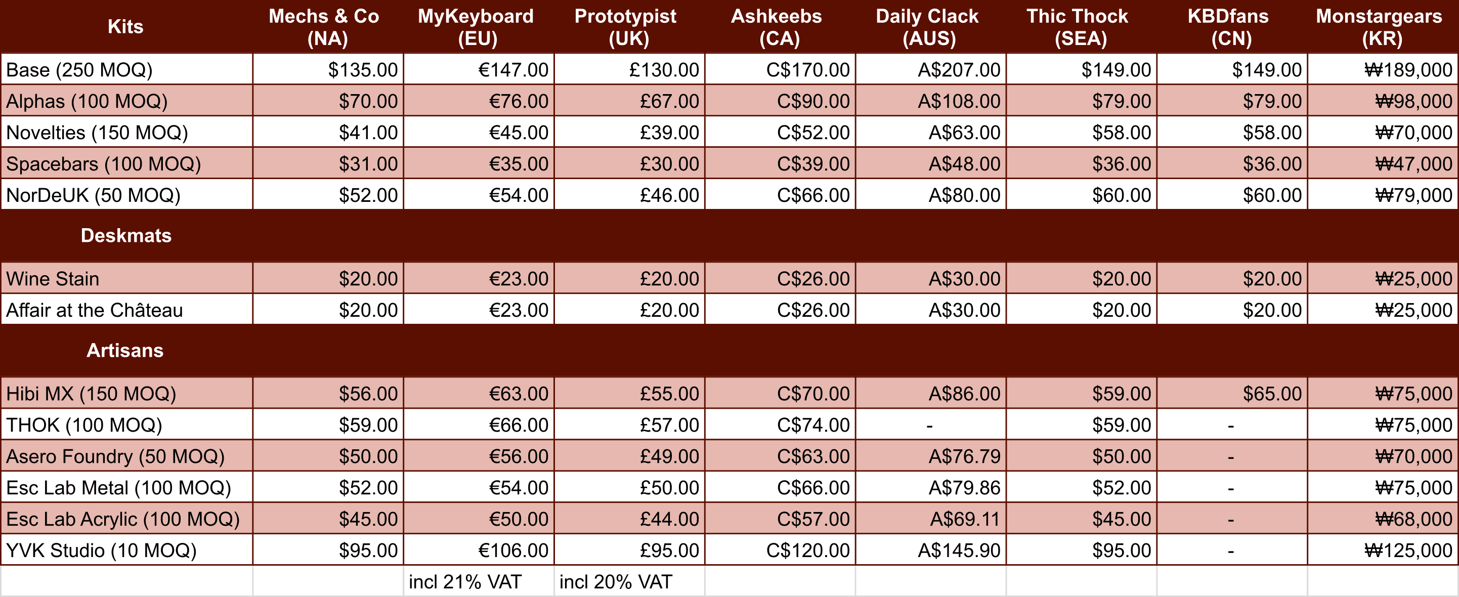 GMK Bordeaux | Group Buy is now LIVE! May 30, 2022 to June 30, 2022 🍷 image 3