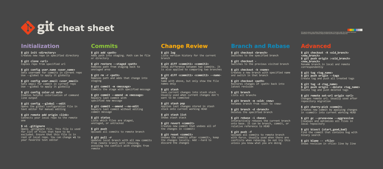 Git Cheat Sheet Deskmat image 5