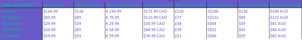 GMK Retrotrip | Now in GROUP BUY! image 49