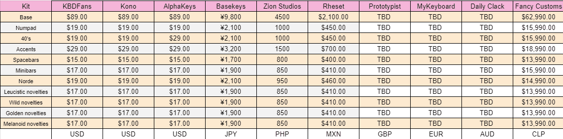 ePBT Axolotls | Group buy is LIVE image 29