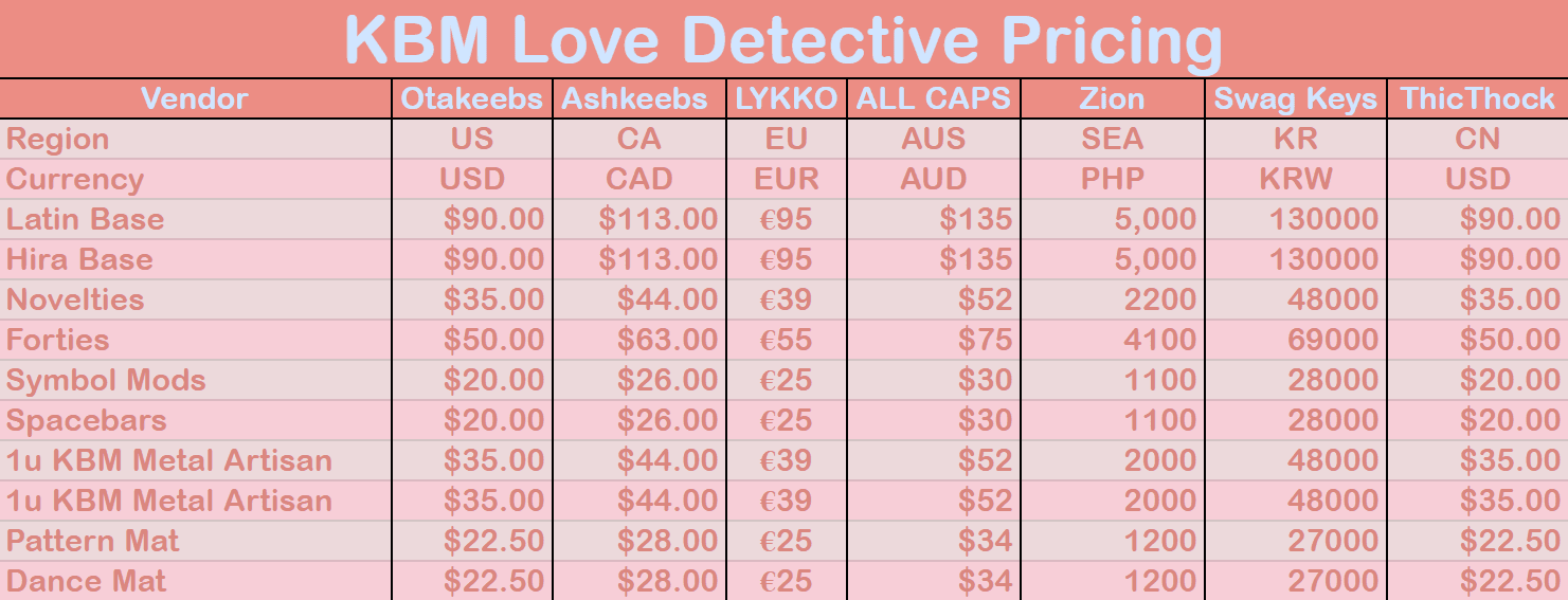KBM Love Detective - GB Date June 8, 2022! image 3