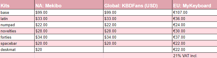 ePBT Superstar | GEEKKEY Collab | GB starts TOMORROW Feb 12! image 18