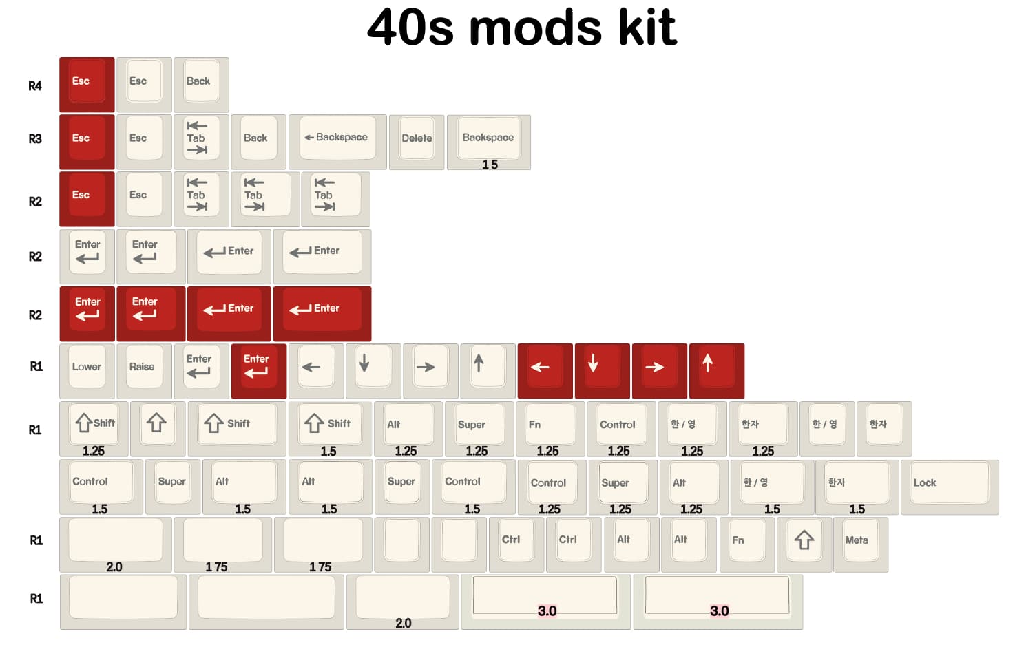 ePBT Simple Hangul - A simple colorway set - GB Live - waiting for GB page image 16