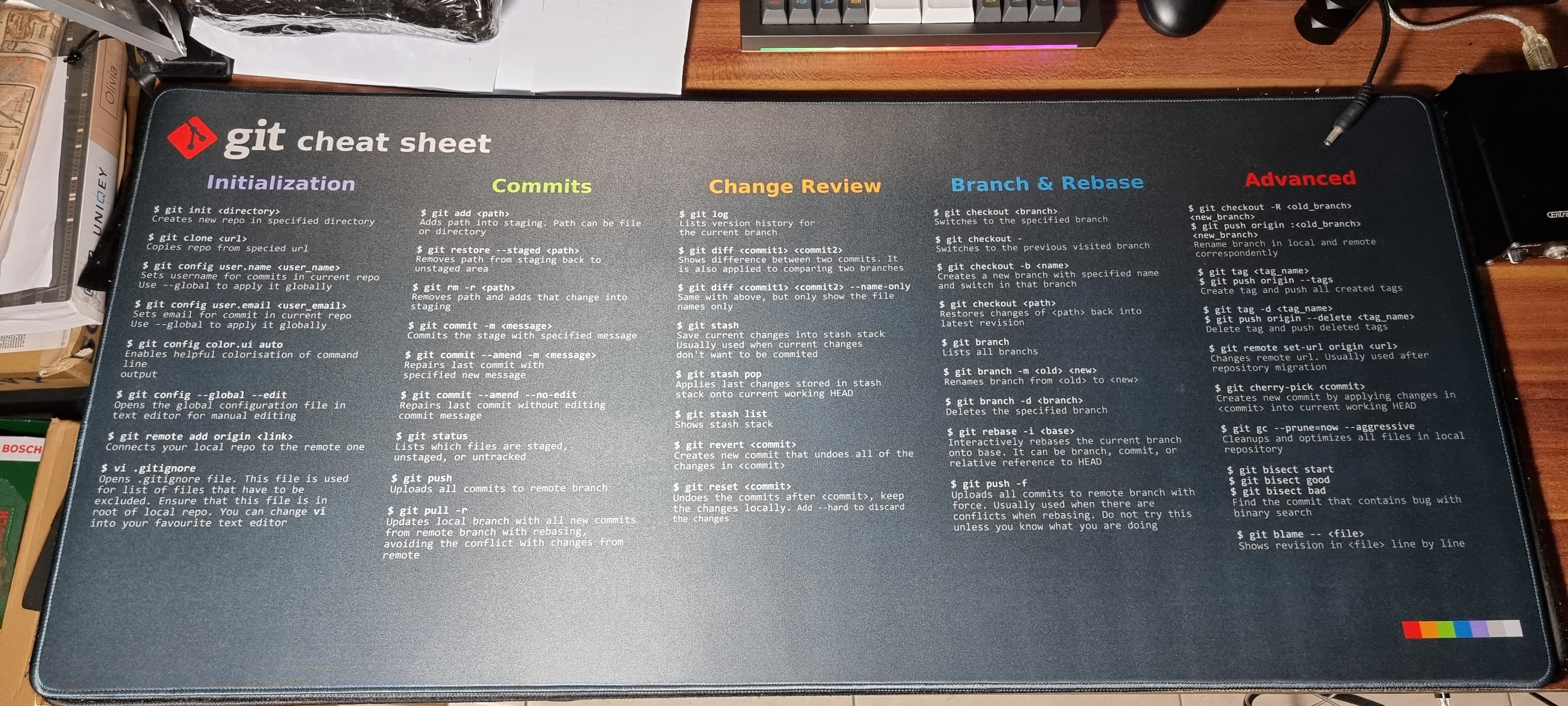 Git Cheat Sheet Deskmat image 3
