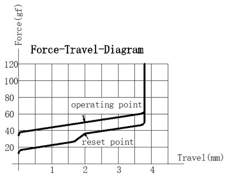 DesignerStudio White Jade & Graphite Gold Switches image 6