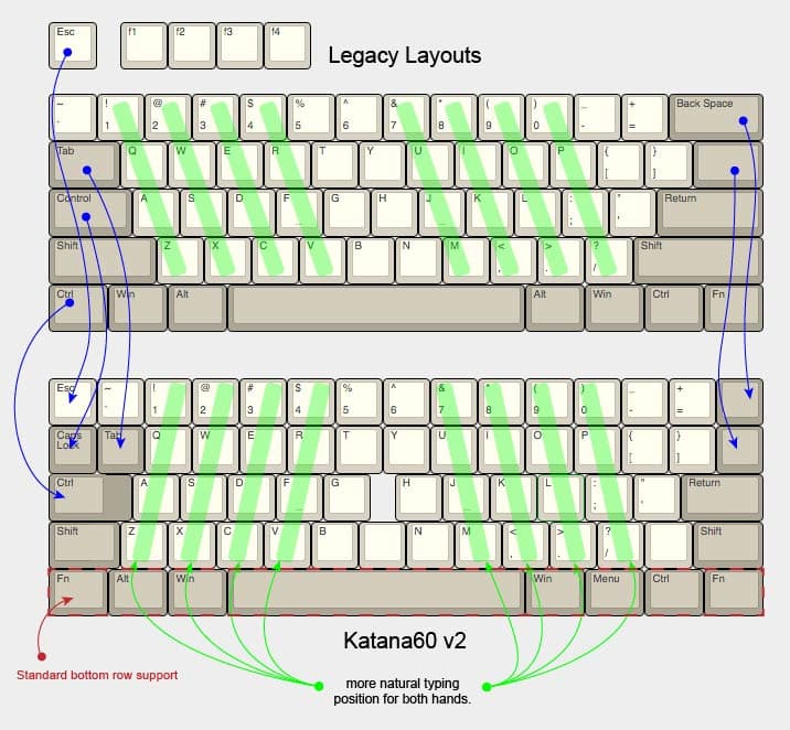 Tsuka60 - the Katana60 v2 PCB Interest Check [IC]