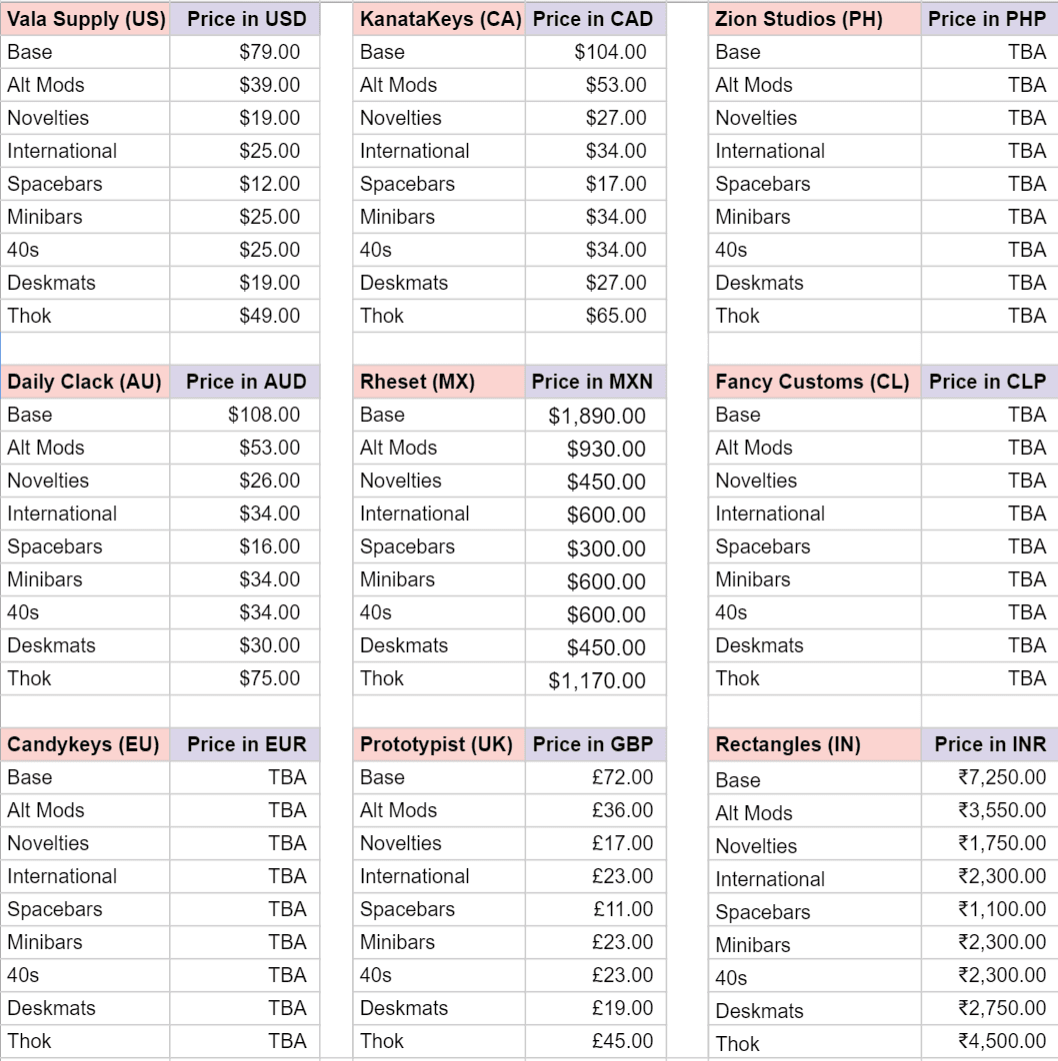 Milkyway Coloradas(GB IS LIVING!!! )