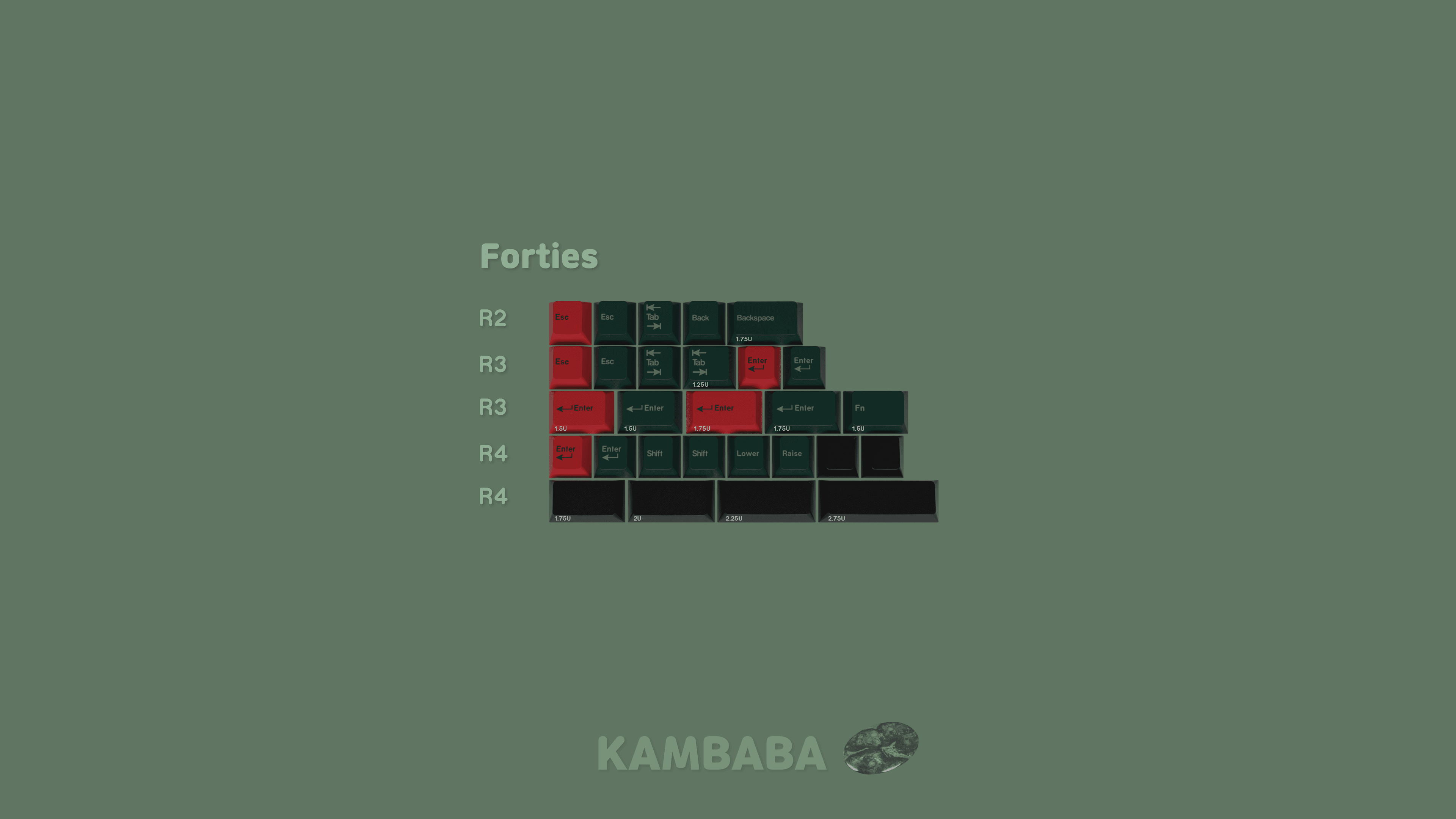 GMK KAMBABA - update image 3