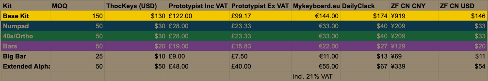 DCS Estate- PRICING ANNOUNCED - GB APRIL 18th - MAY 20th