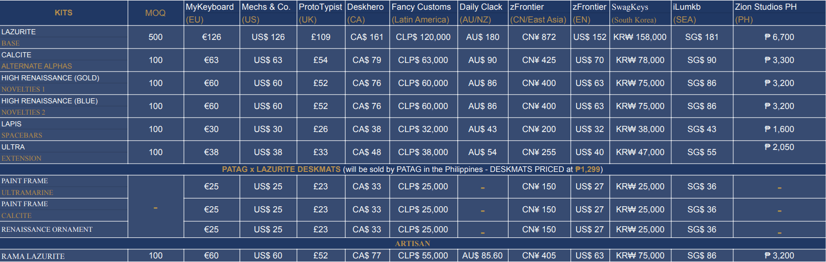 GMK Lazurite | GB Ends June 6, 2021 image 5