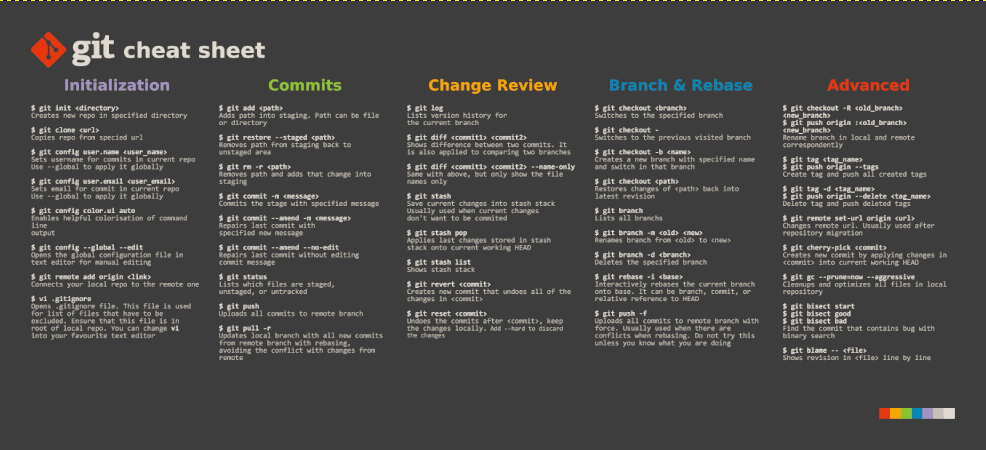 Git Cheat Sheet Deskmat