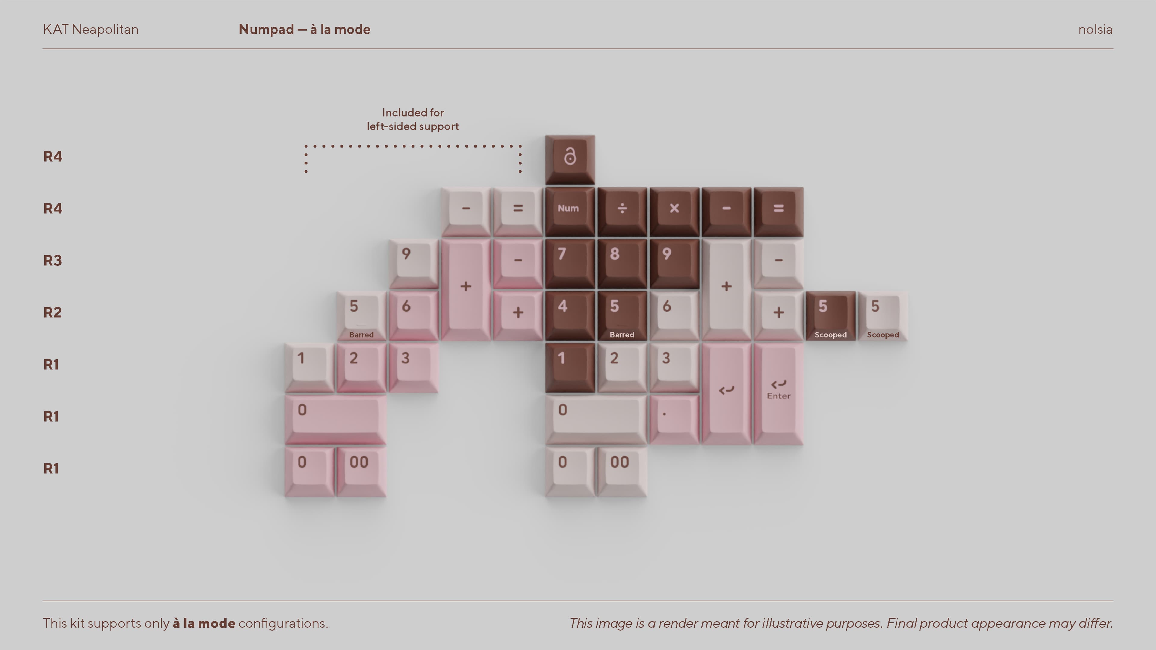 KAT Neapolitan | Vendors Announced + Kitting Update image 11