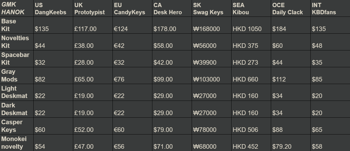 GMK HANOK 한옥 - Group Buy Live! image 4