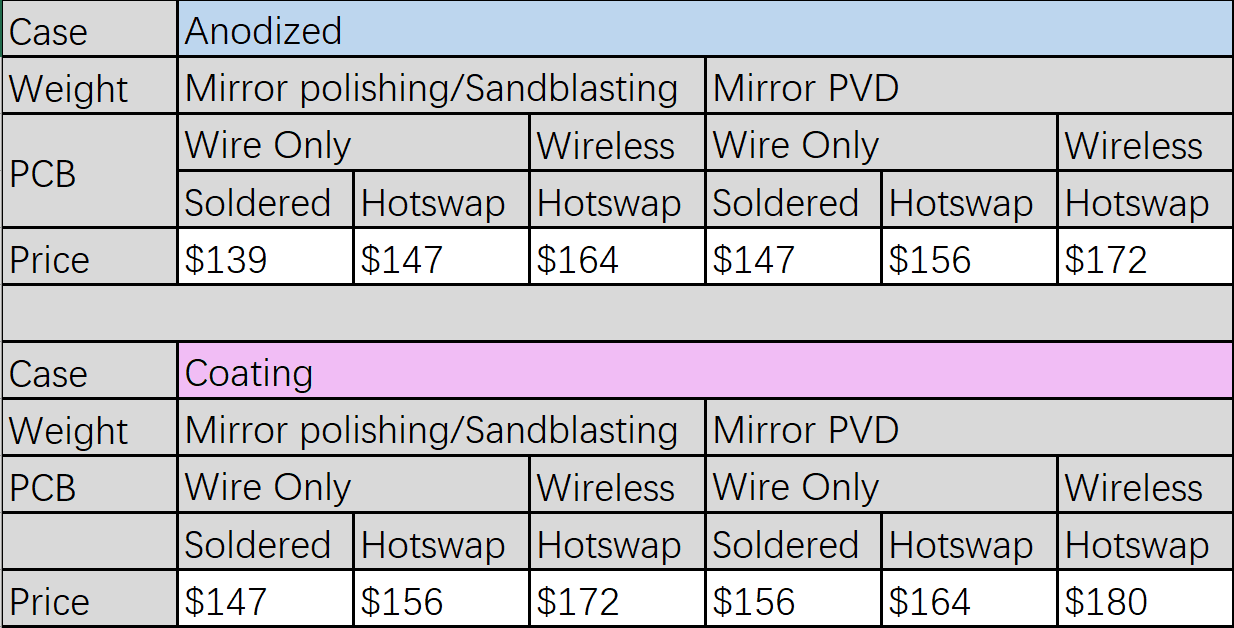 TKD Cycle7 (70%/FRL-TKL) | GB Live until Aug 22nd image 63