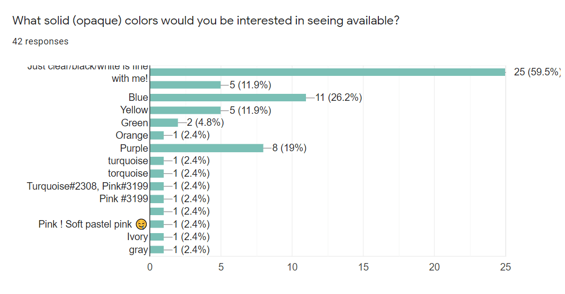 Fraktal Chest - A 6x8 Semi-Modular Acrylic Artisan Storage Box! image 13