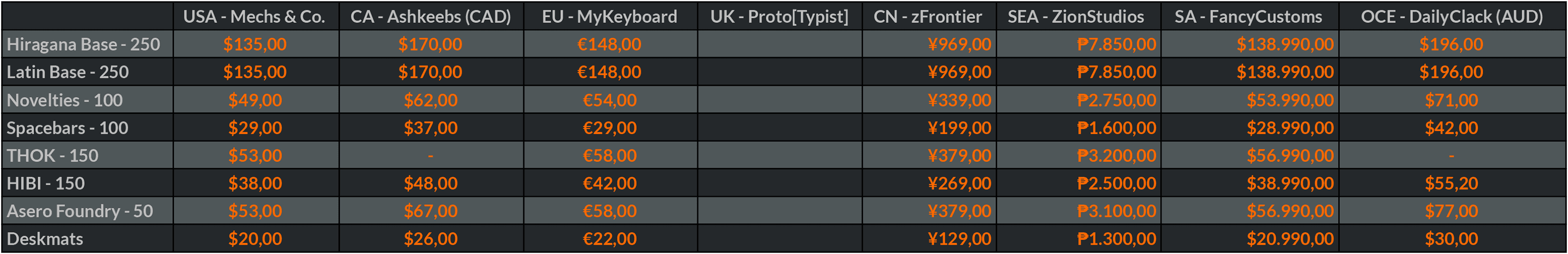 GMK Cinder - GB is live! image 2
