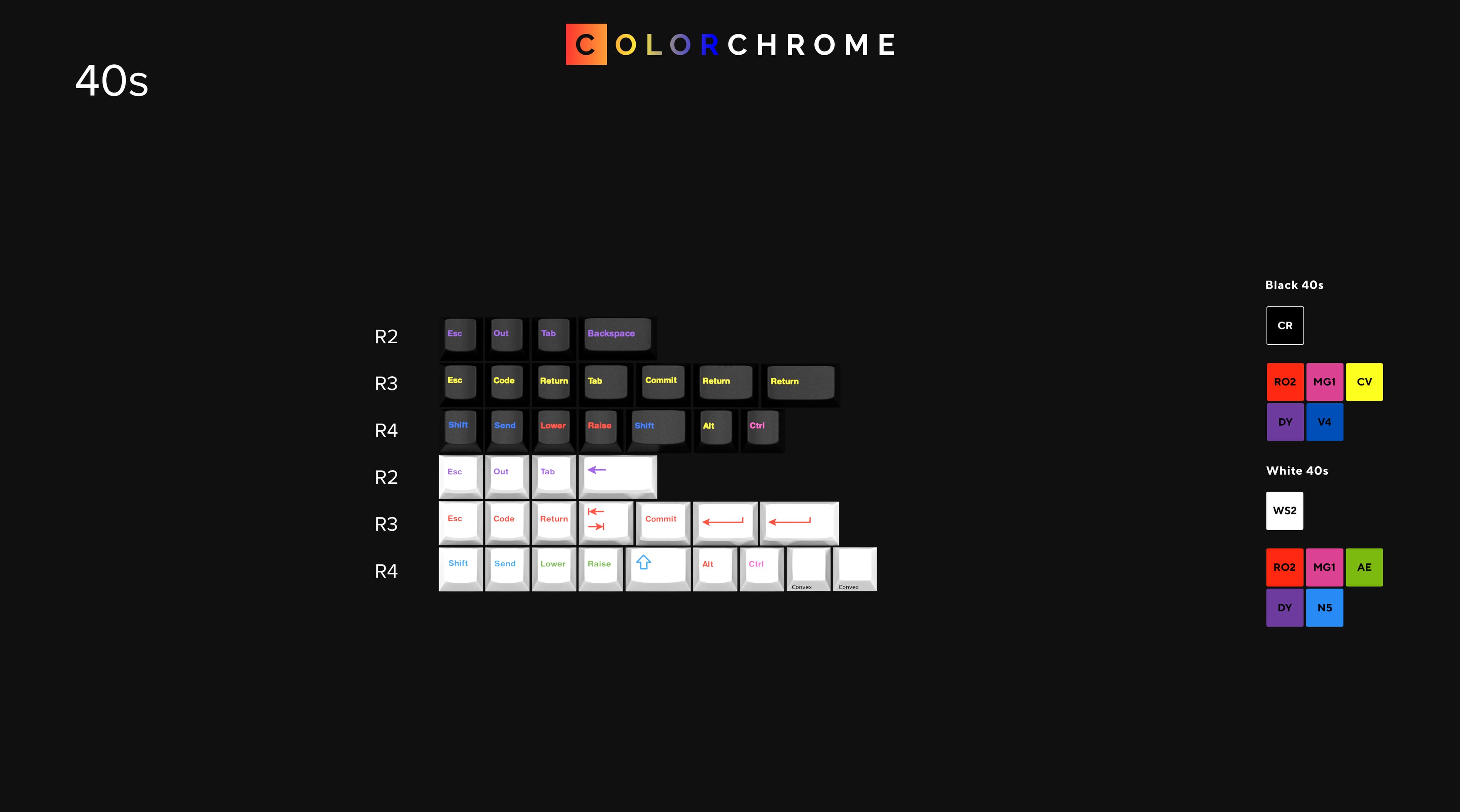 GMK Colorchrome - GB starts 05th of March on NovelKeys image 5