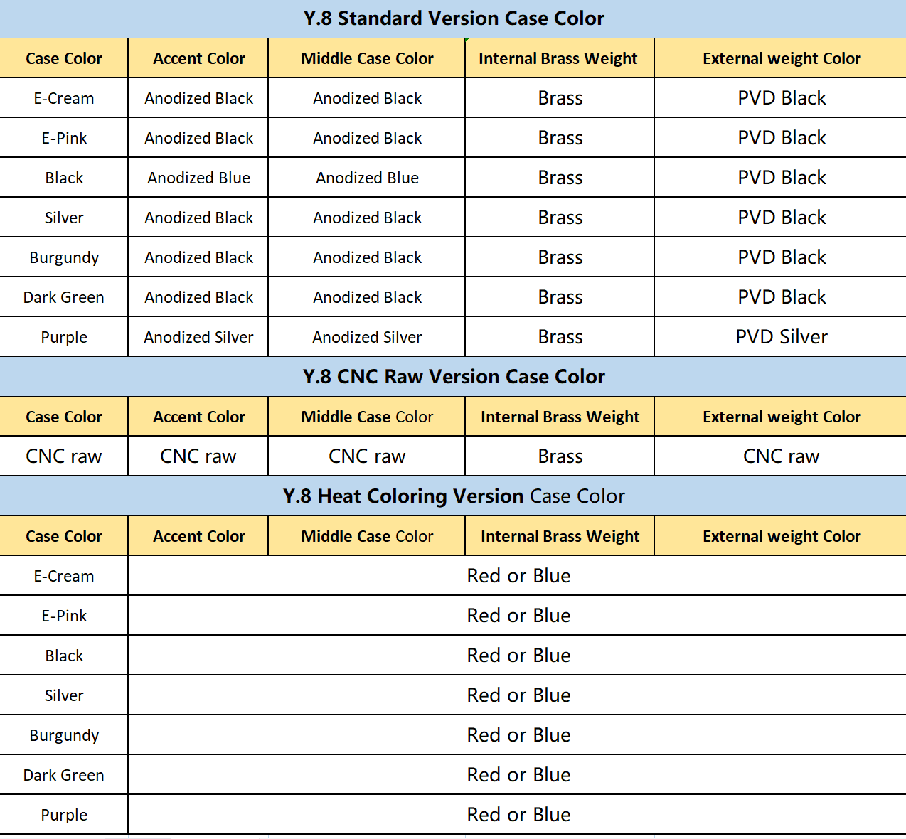 Keyno Y·8 ends in 10 hours-uniquely designed 80%,Heat coloring,brass weight image 7