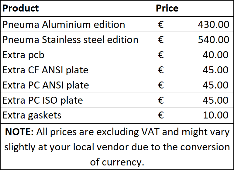 Pneuma Mk.1 60% image 6