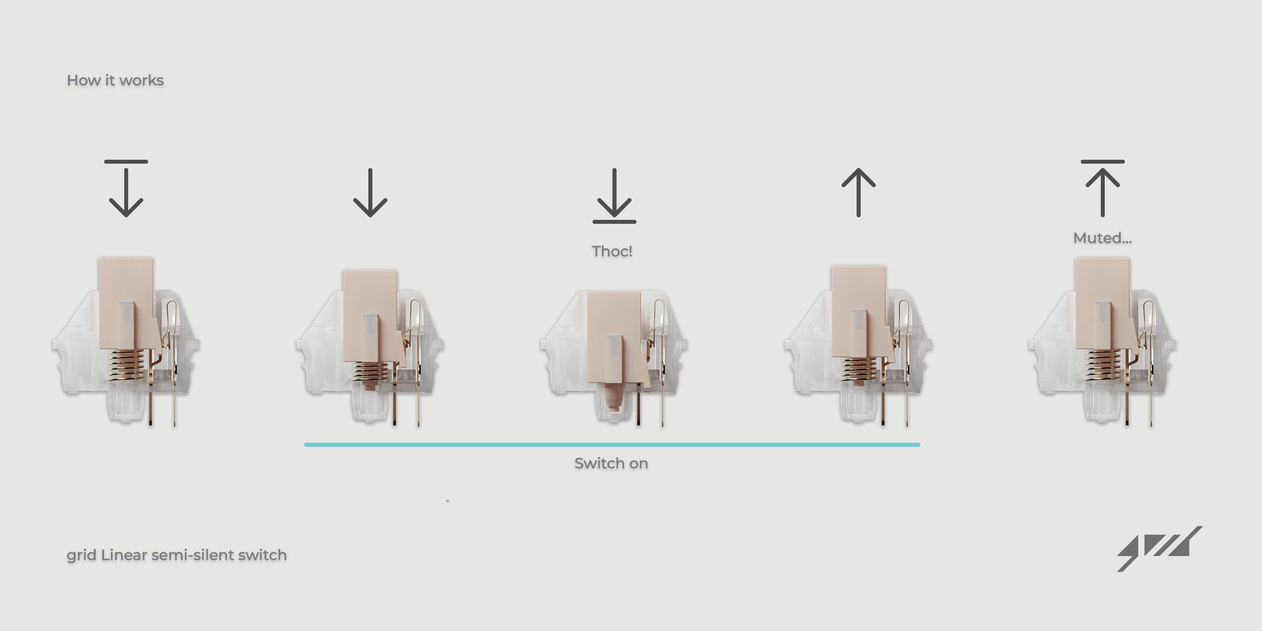 grid 100, 10% modular keypad image 23