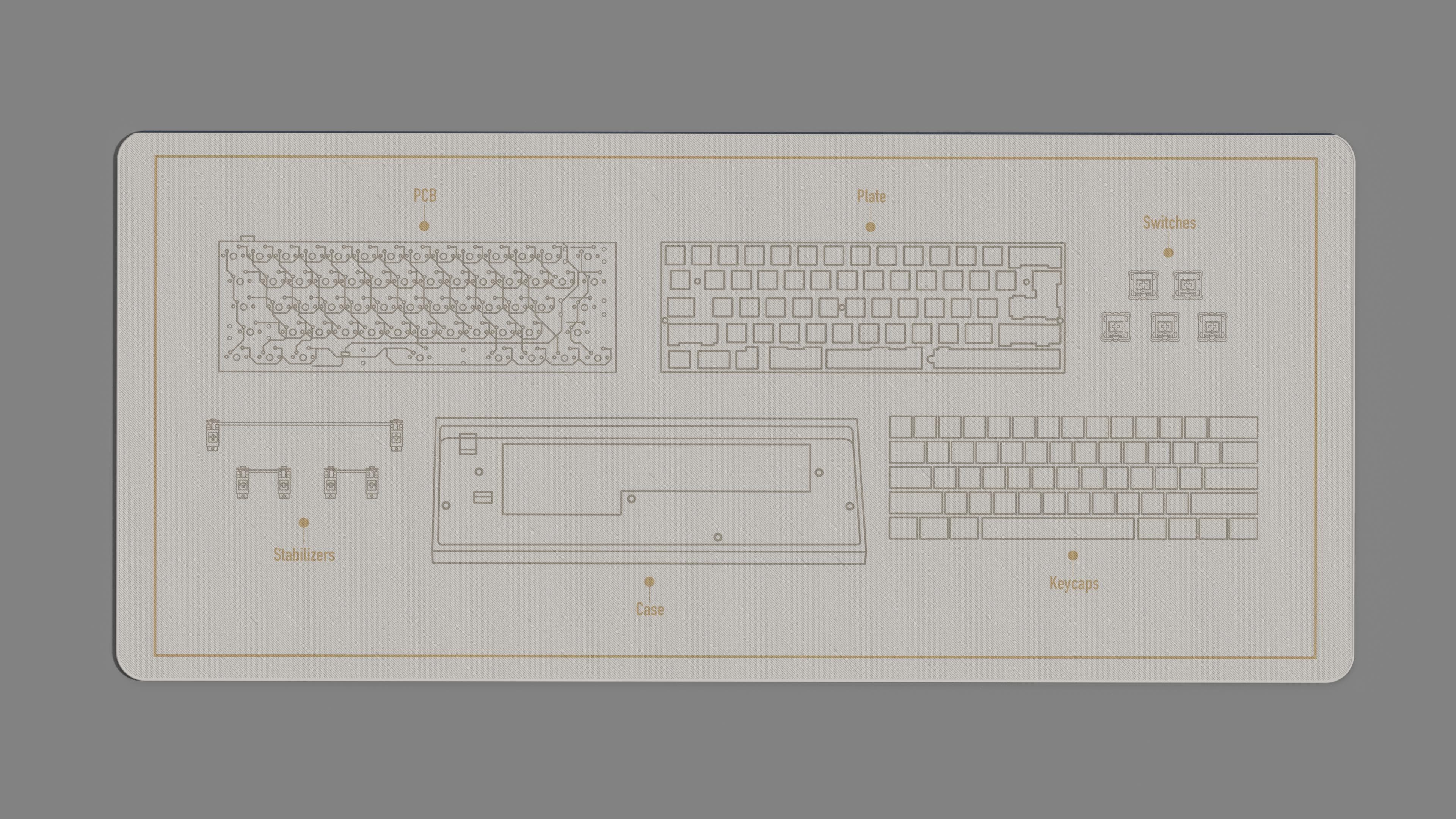 Keeb Anatomy Deskmat [Updated design base on feedback] image 3