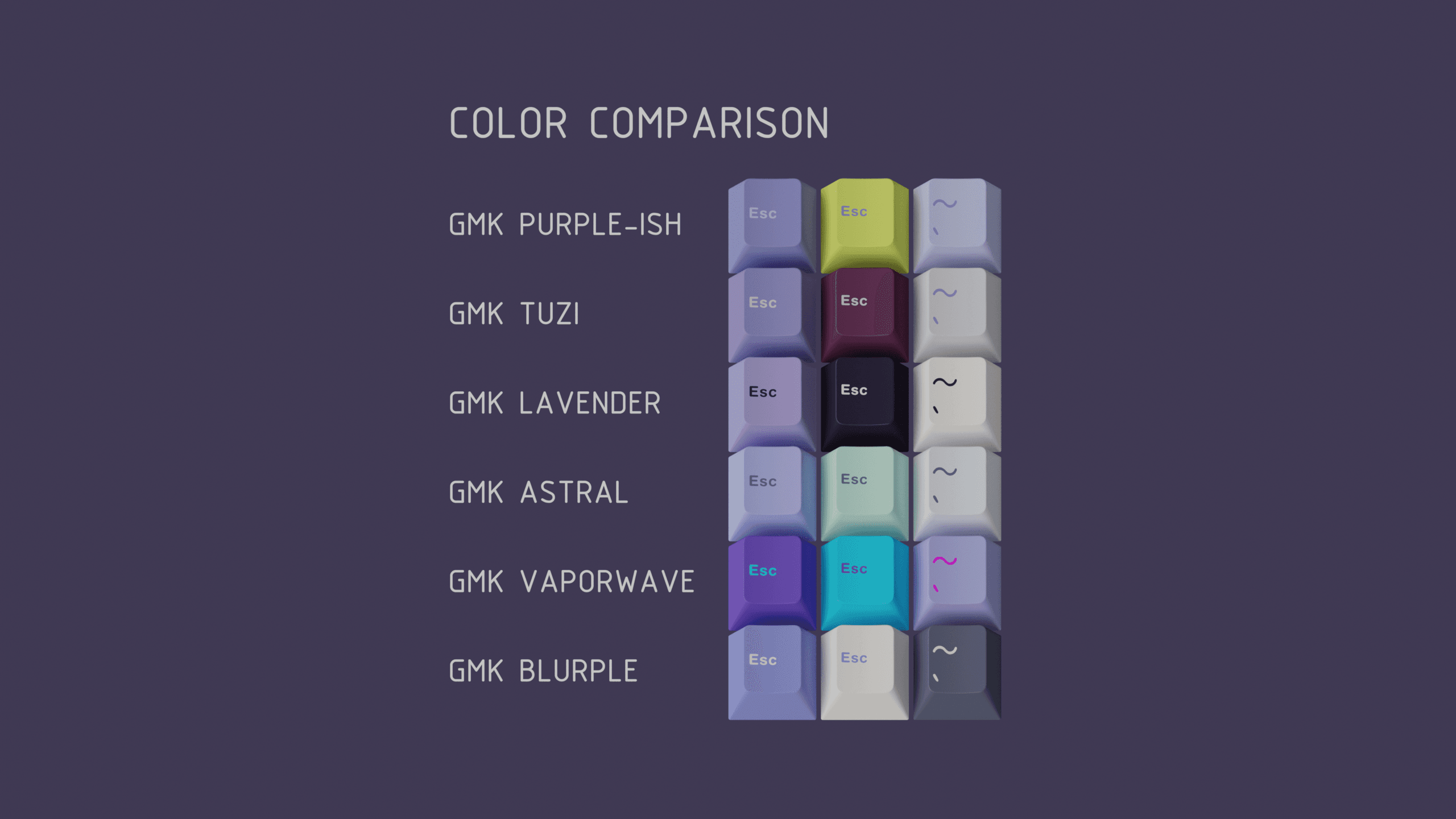 GMK Purple-ish | GB OVER image 31