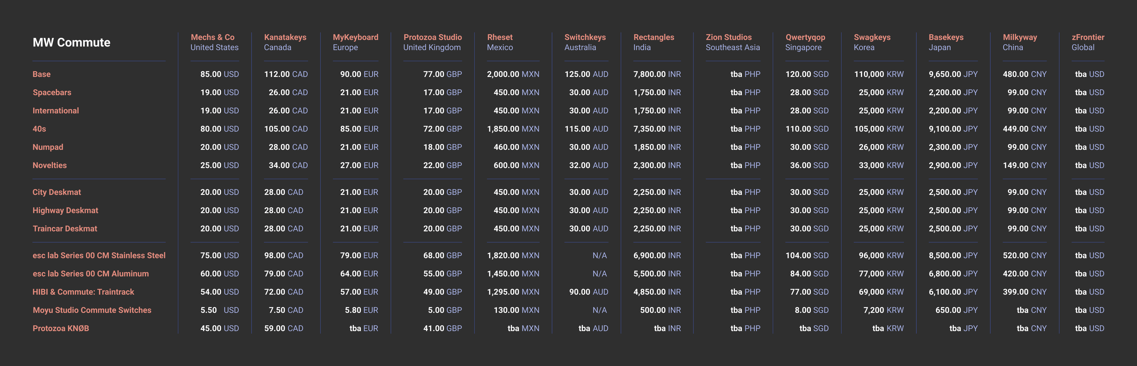 MW Commute | GB LIVE! image 23
