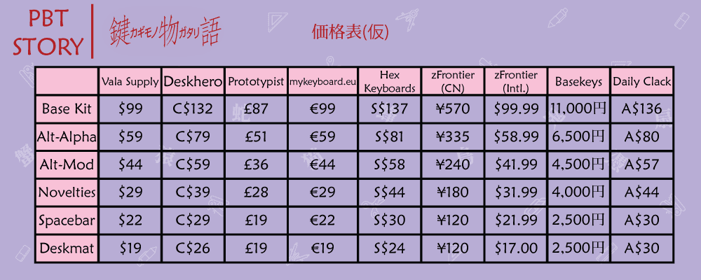 TMT Story(Groupbuy is now LIVE!) image 32