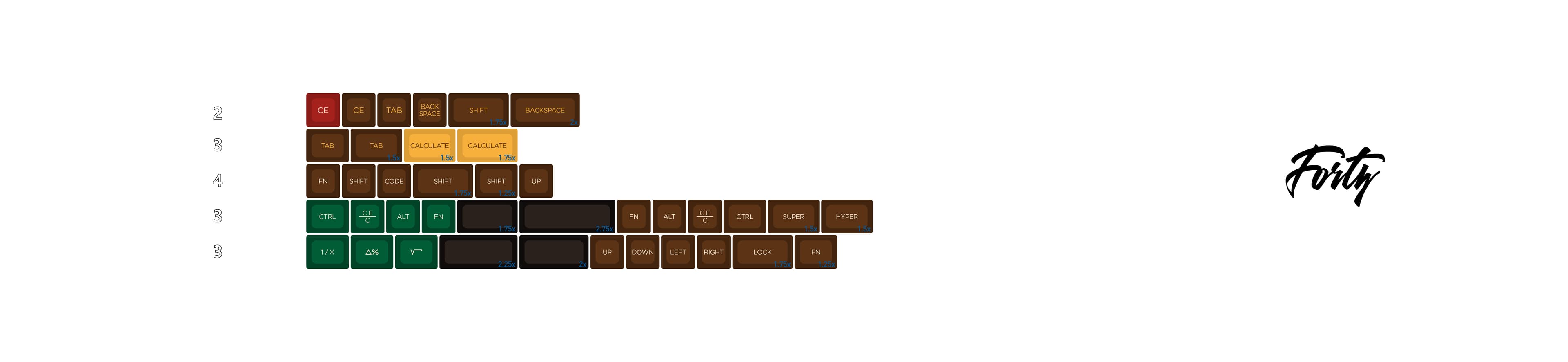 SP SA Calculator | GB in 2021 image 9