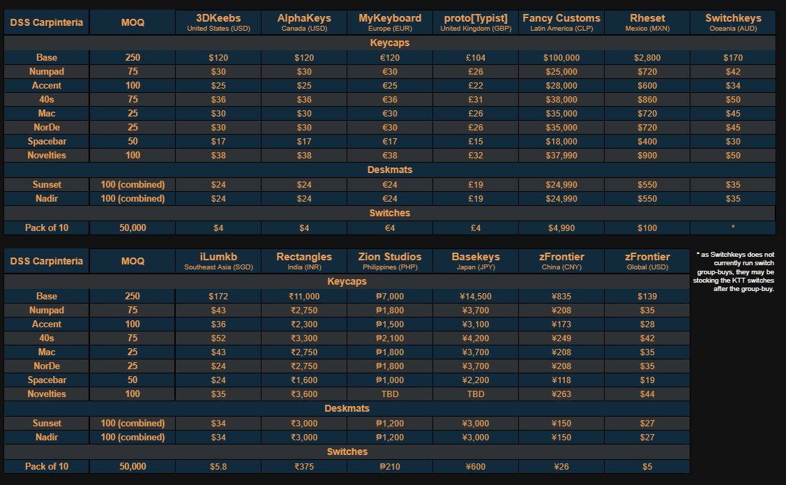 DSS Carpinteria | GROUP BUY LIVE image 37