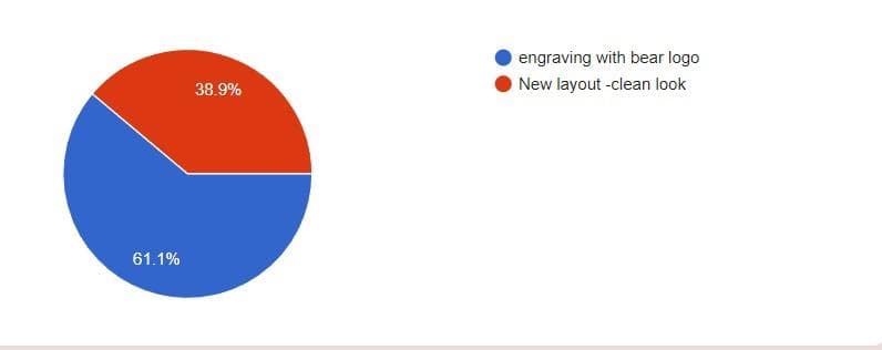 Bear65 V2 - Ergo keyboard -12th-18th July (GB) image 13